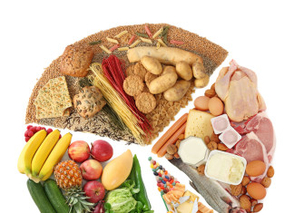 Eat These Foods and Never Diet Again