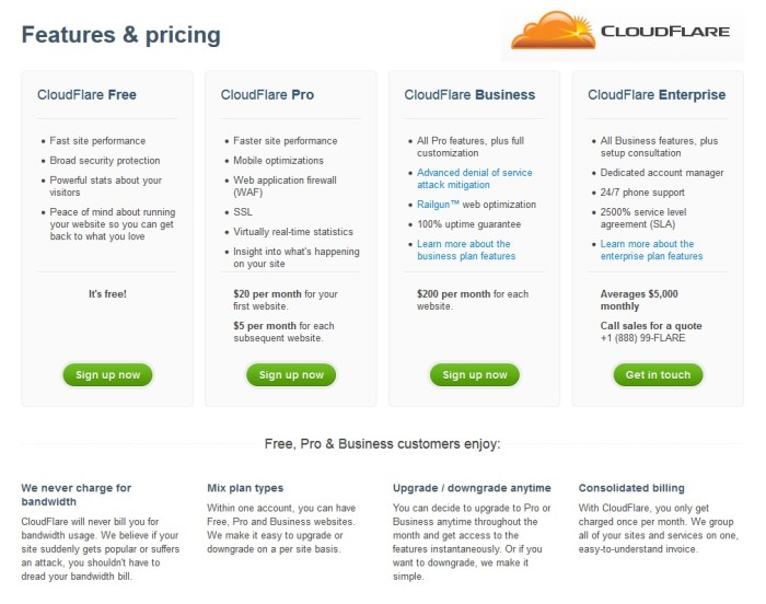CloudFlare-pricing