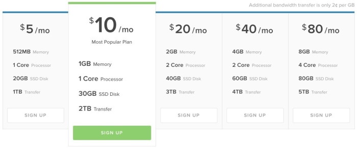 Photo : digitalocean.com