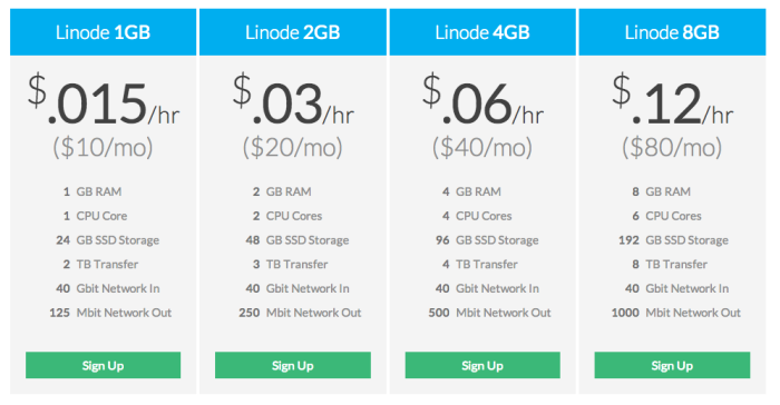 photo : linode.com